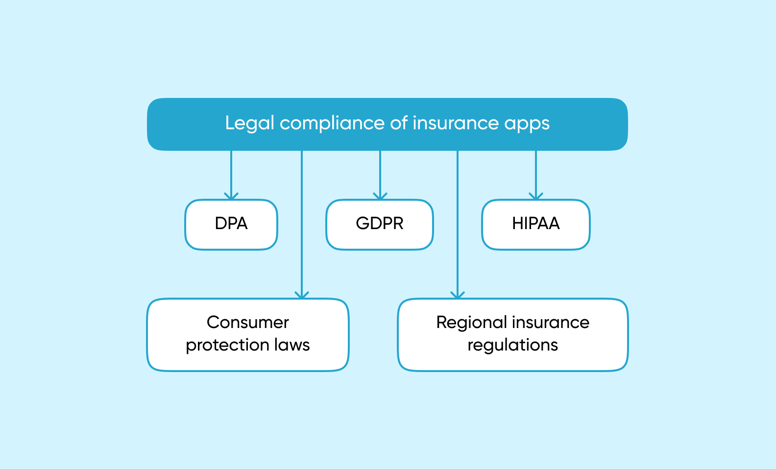 Key insurance industry regulations you need to comply with