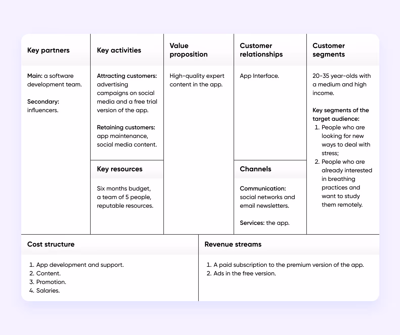 business model canvas