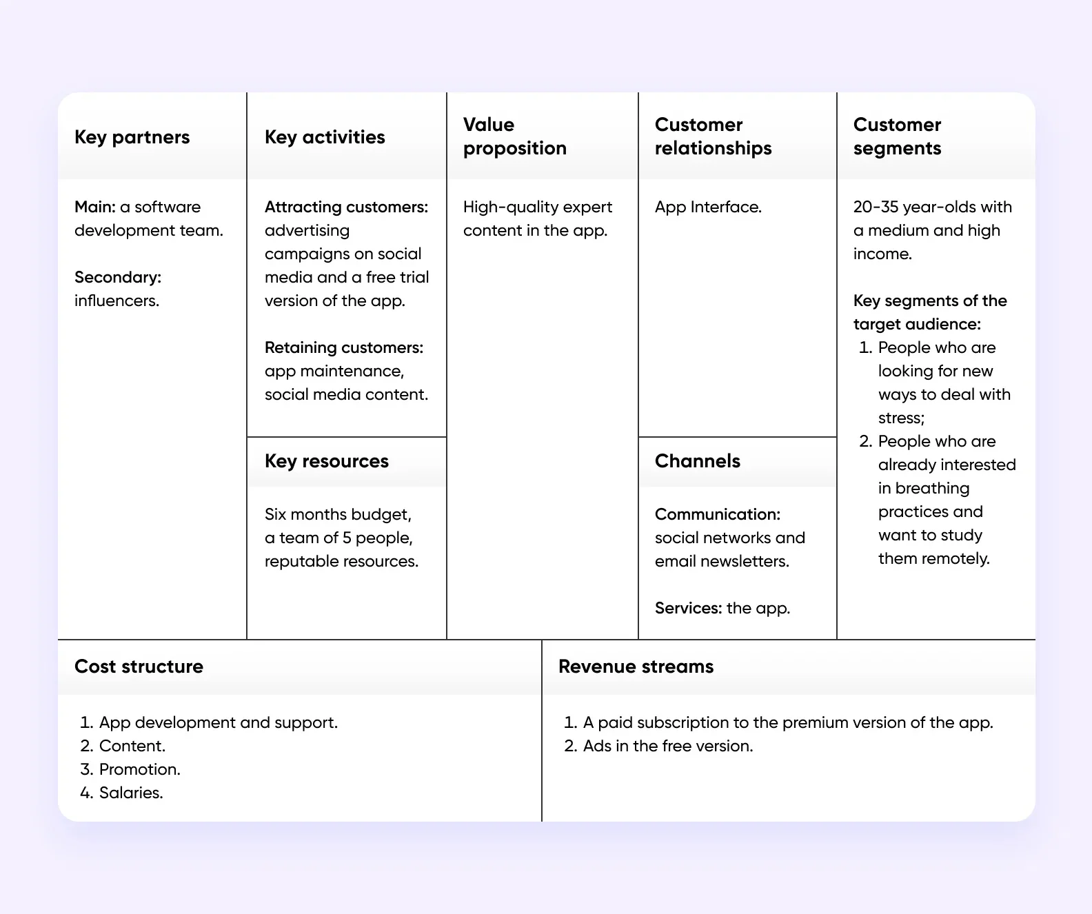 business model canvas