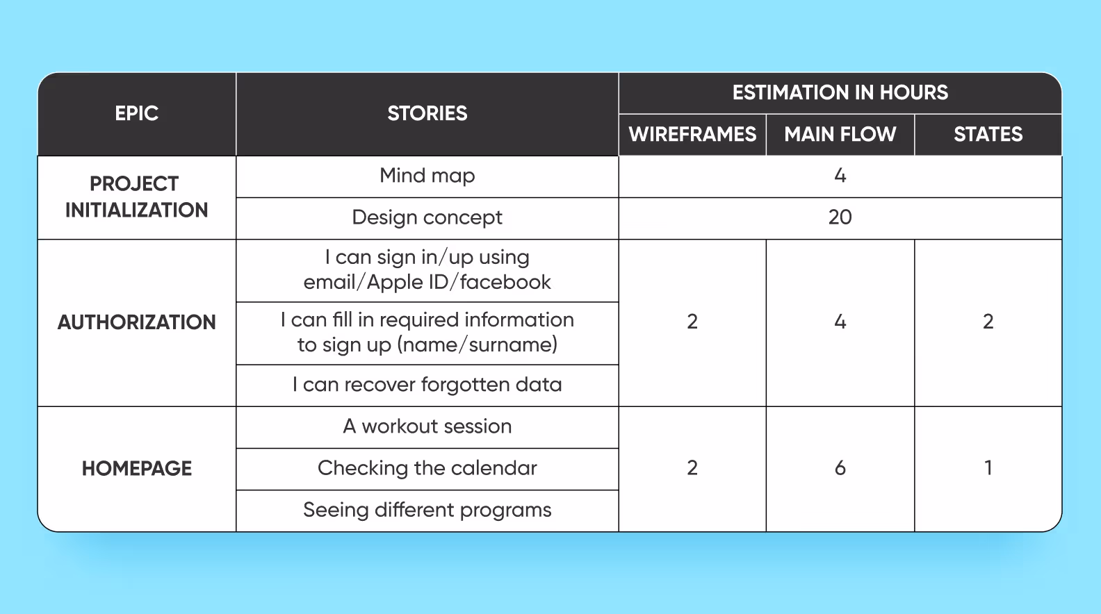 UI/UX design price estimated