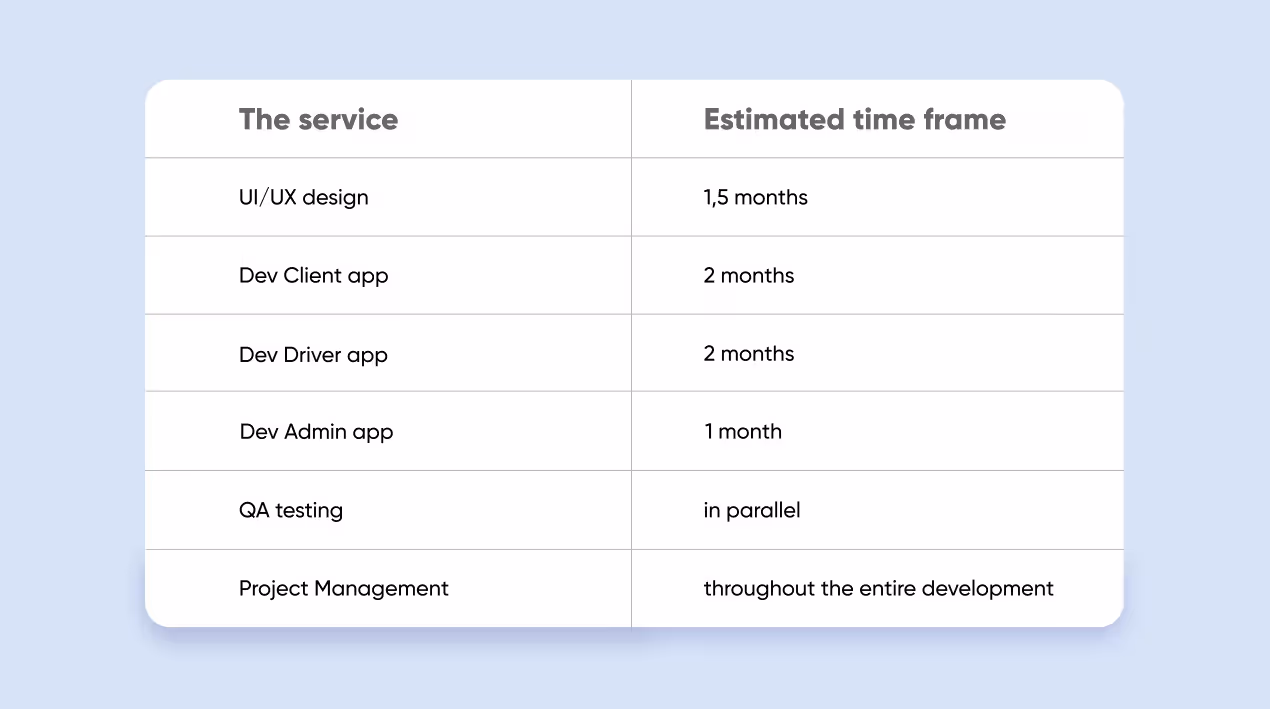 how to build a delivery app