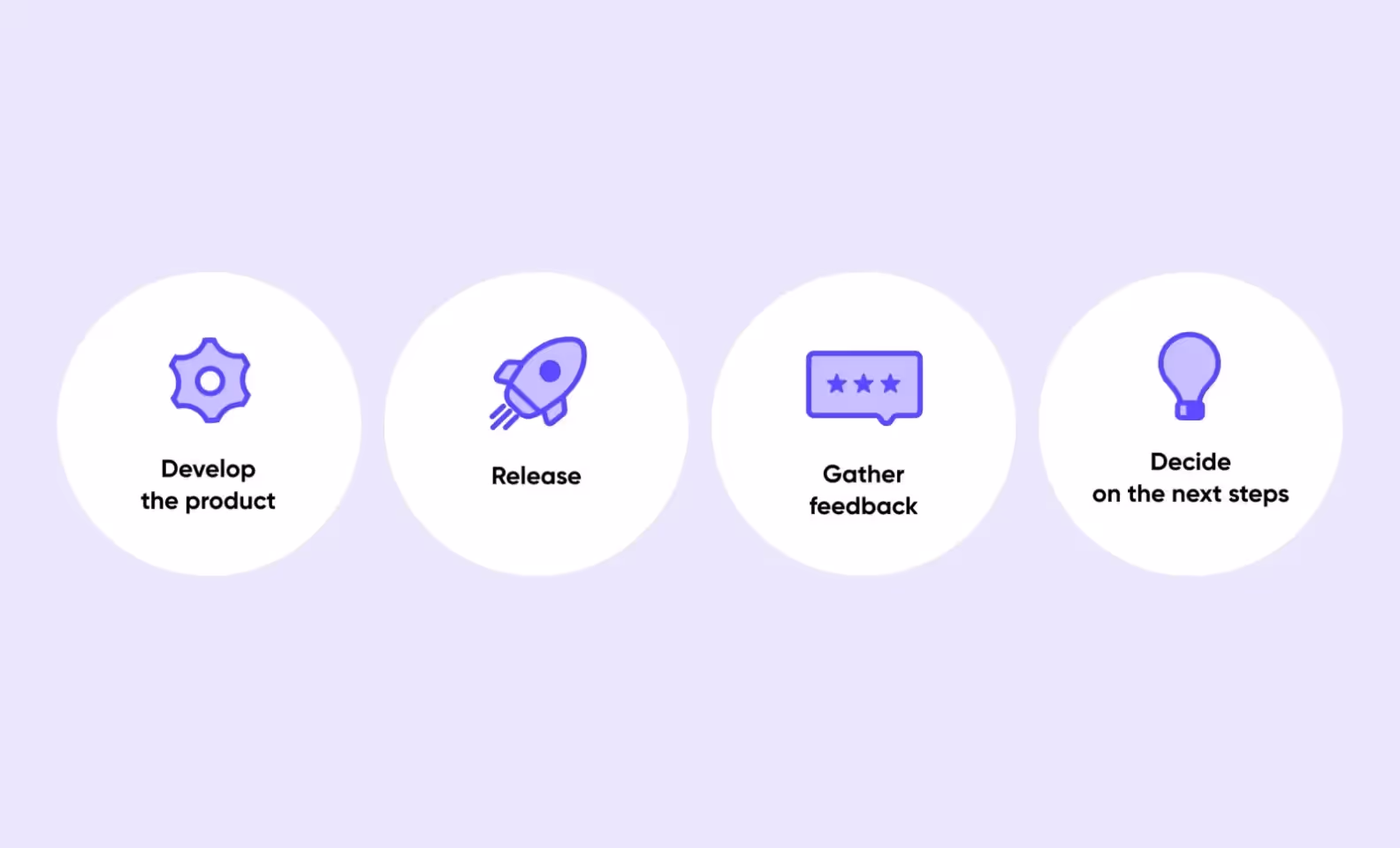 Follow the steps to build a successful delivery app