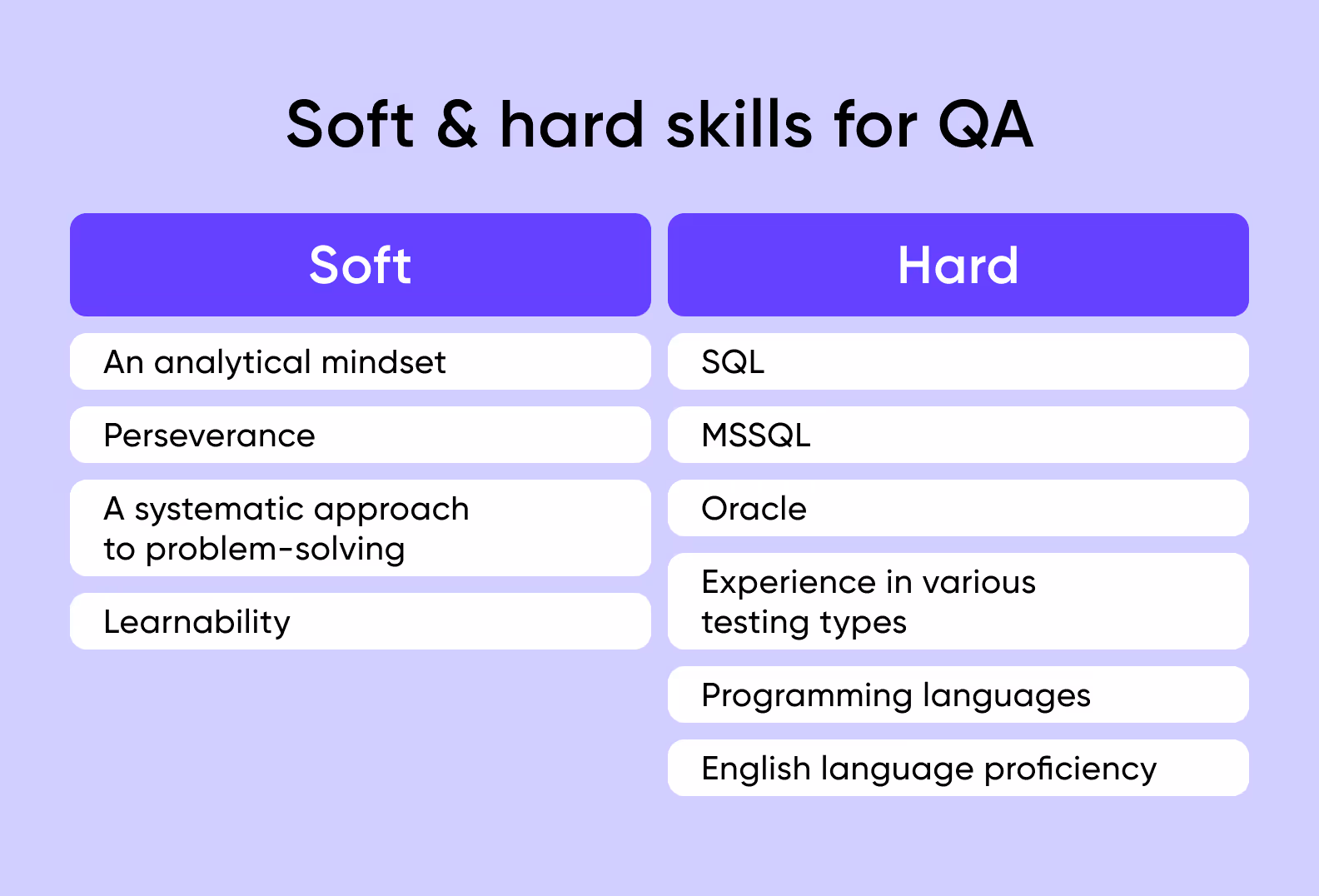 What skills should a QA engineer have?