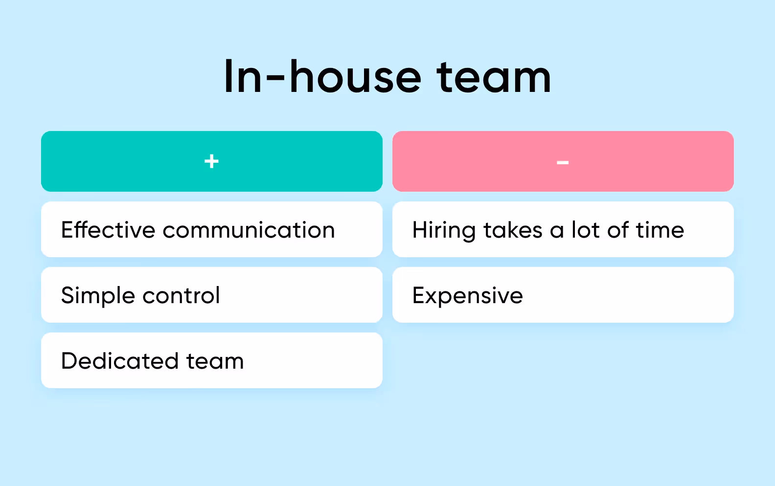 In-house team pros and cons