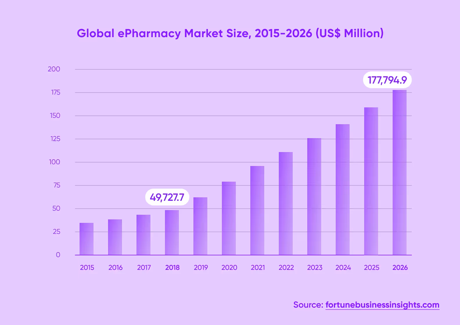 Global ePharmacy Market Size, 2015-2026