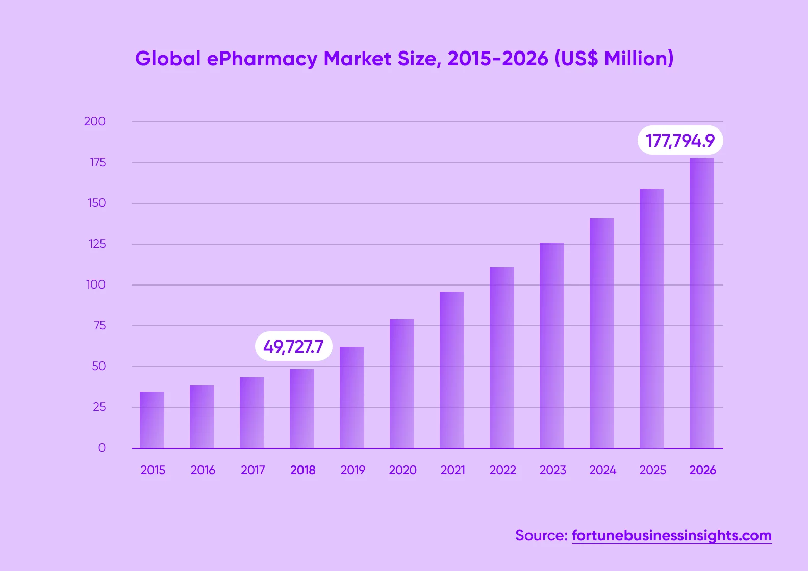 Global ePharmacy Market Size, 2015-2026