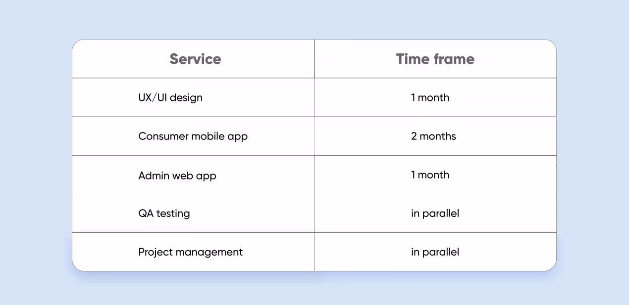 How to build a stock trading app