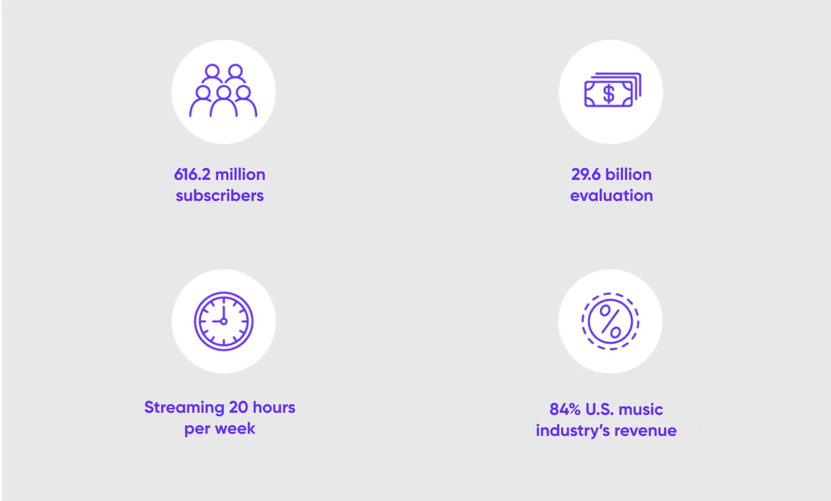 Global music streaming market