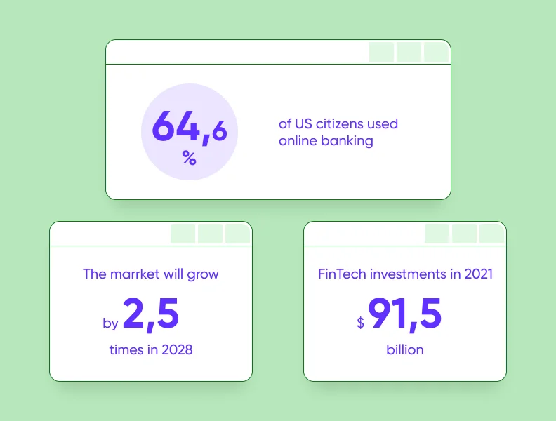 the fintehc statistics