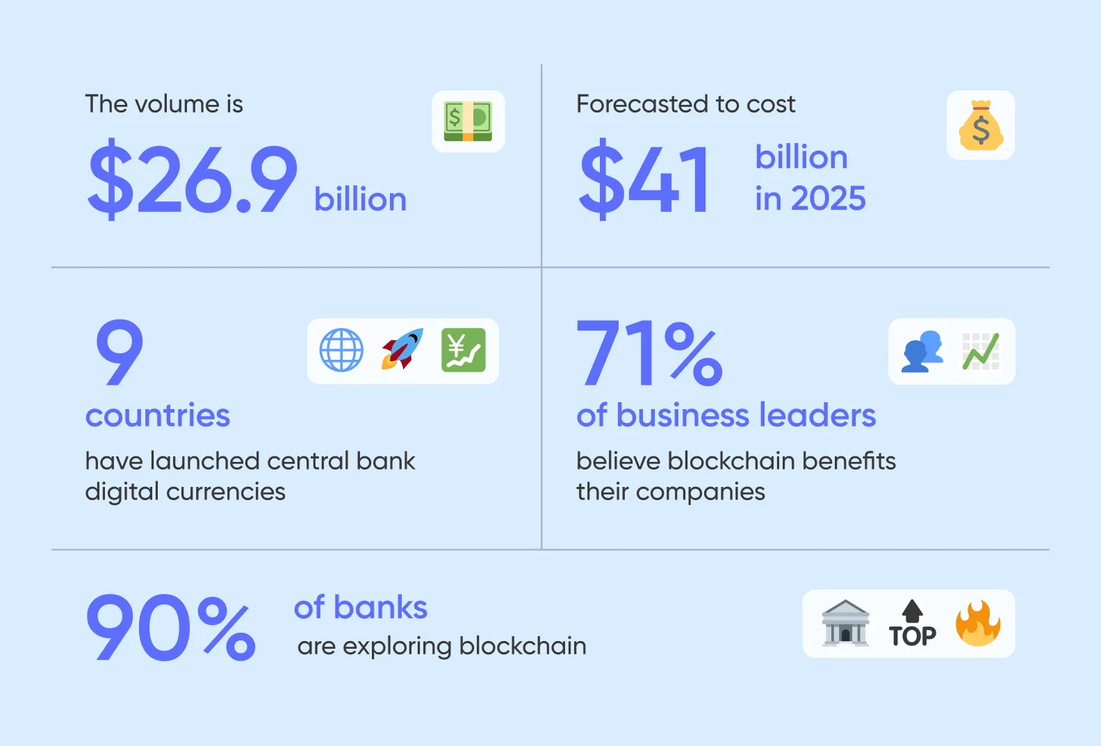 The blockchain app statistics