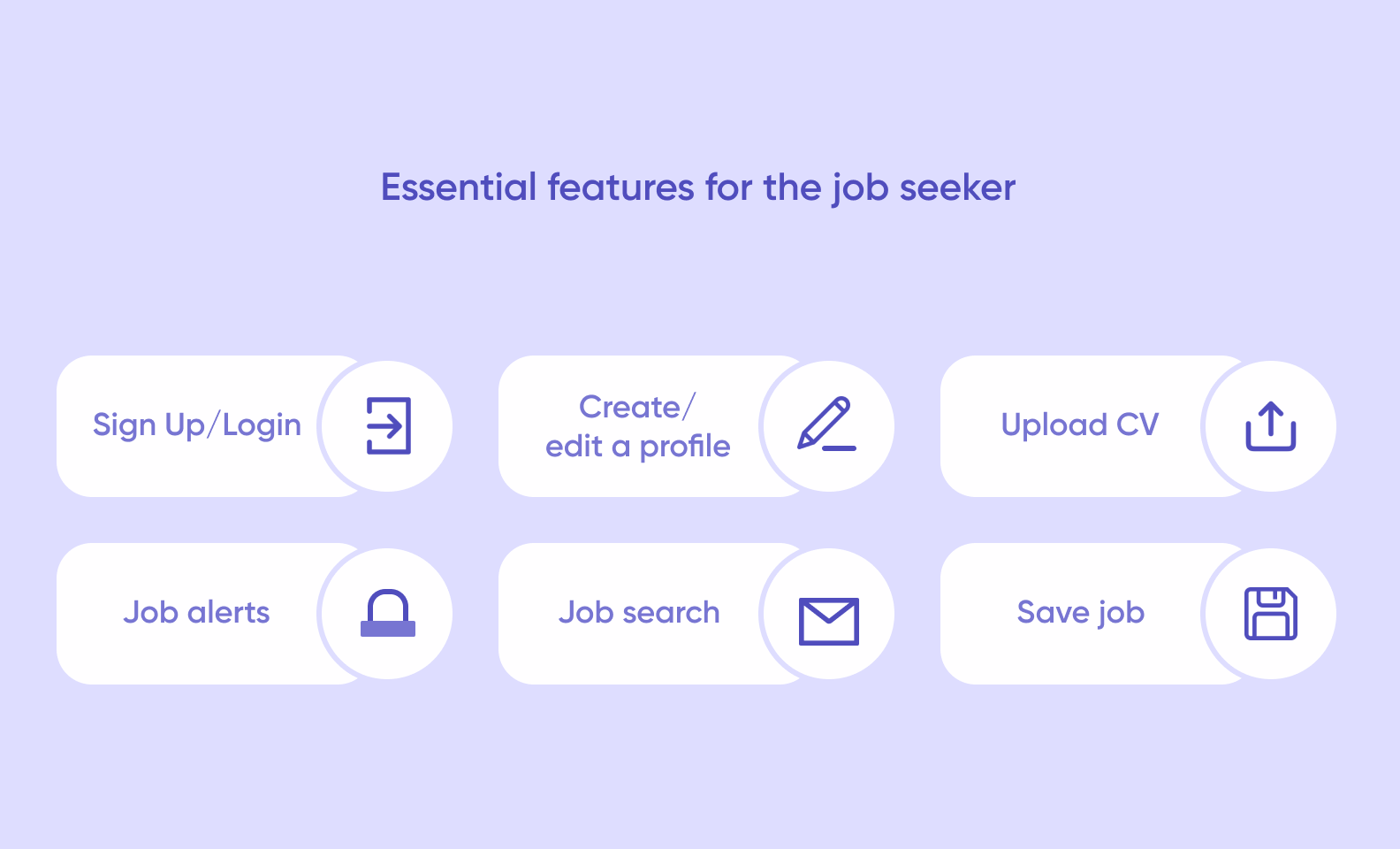 Key features of the recruitment app for the candidate panel graphic