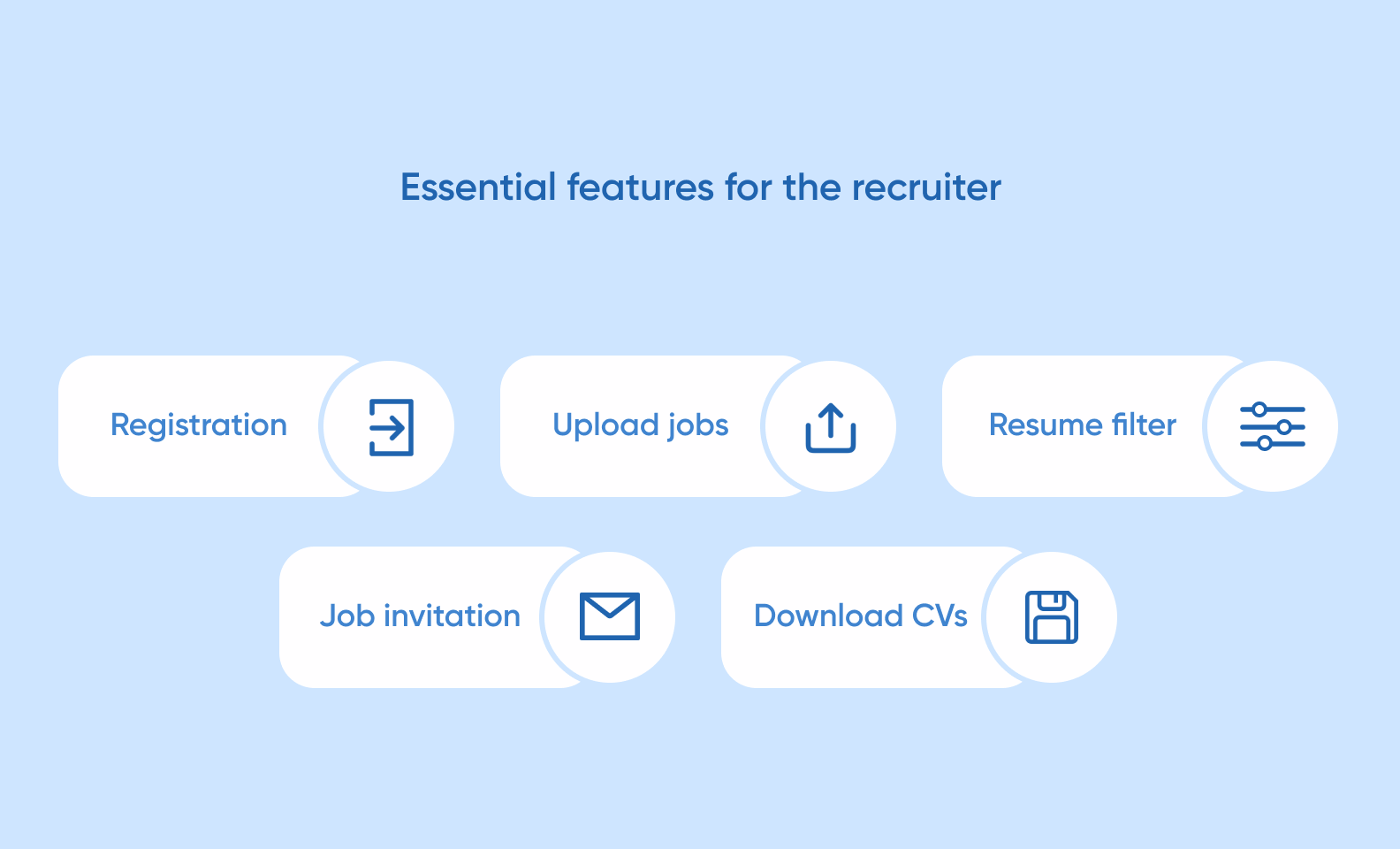 Essential features of the recruitment app for the recruiter panel graphic