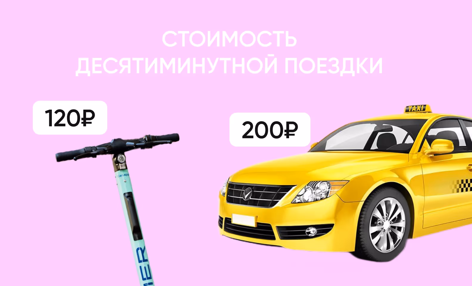 Стоимость 10-минутной поездки: самокаты vs такси