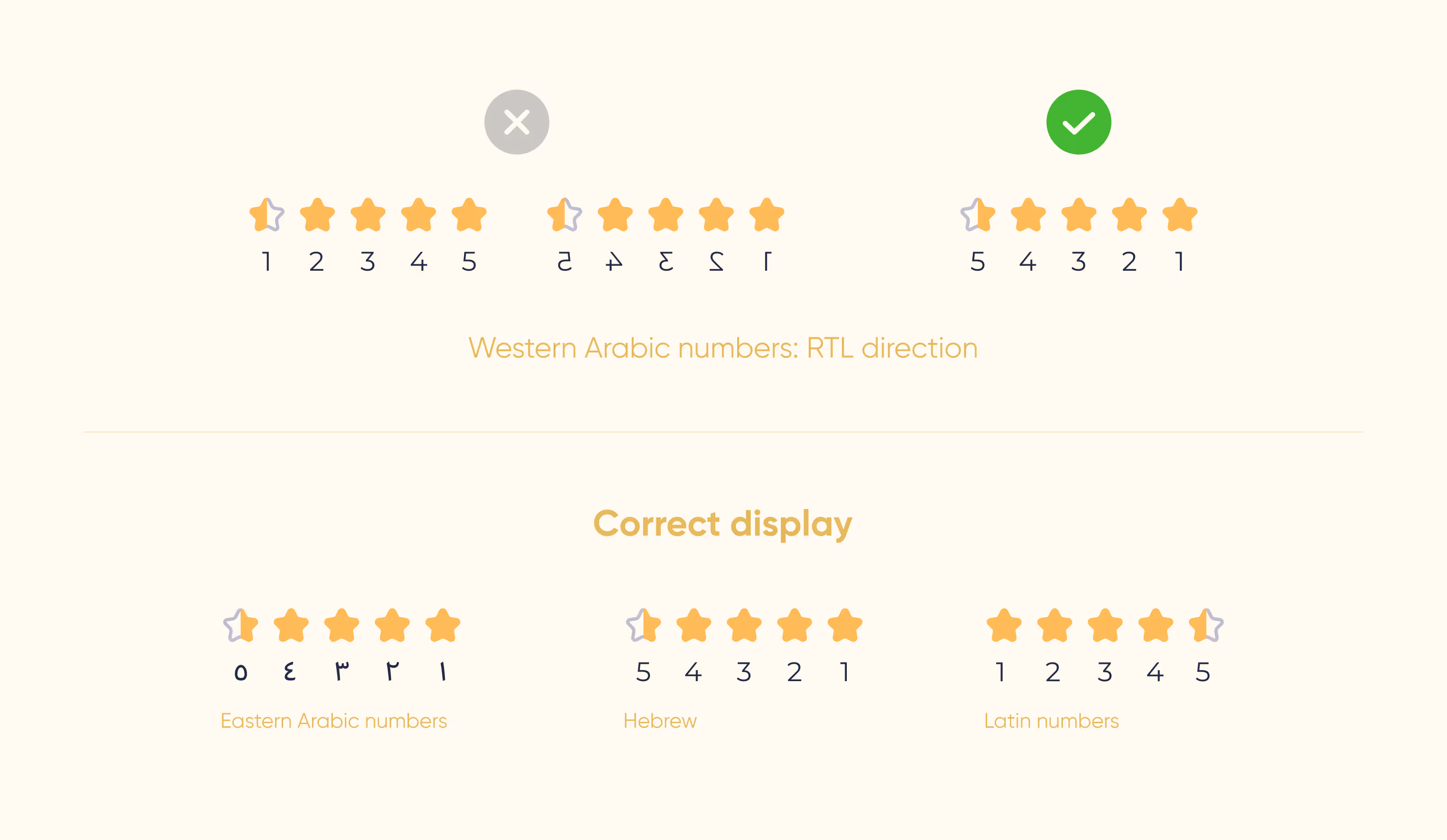 Rating scale designs used in different languages