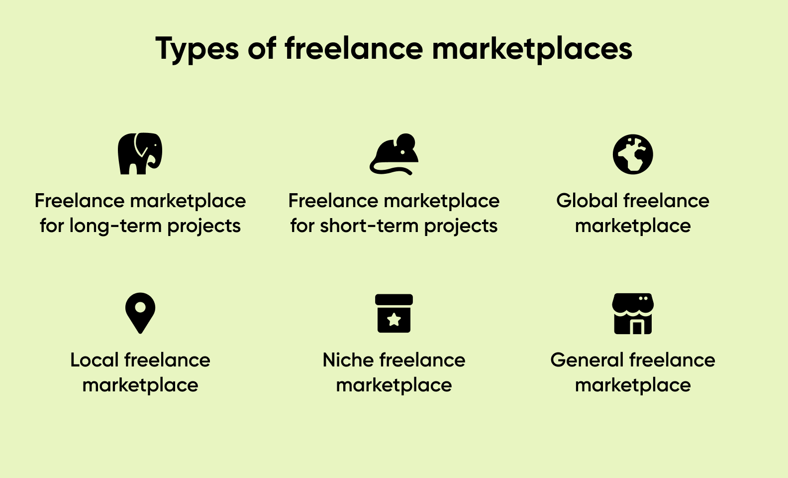 6 types of freelance marketplaces