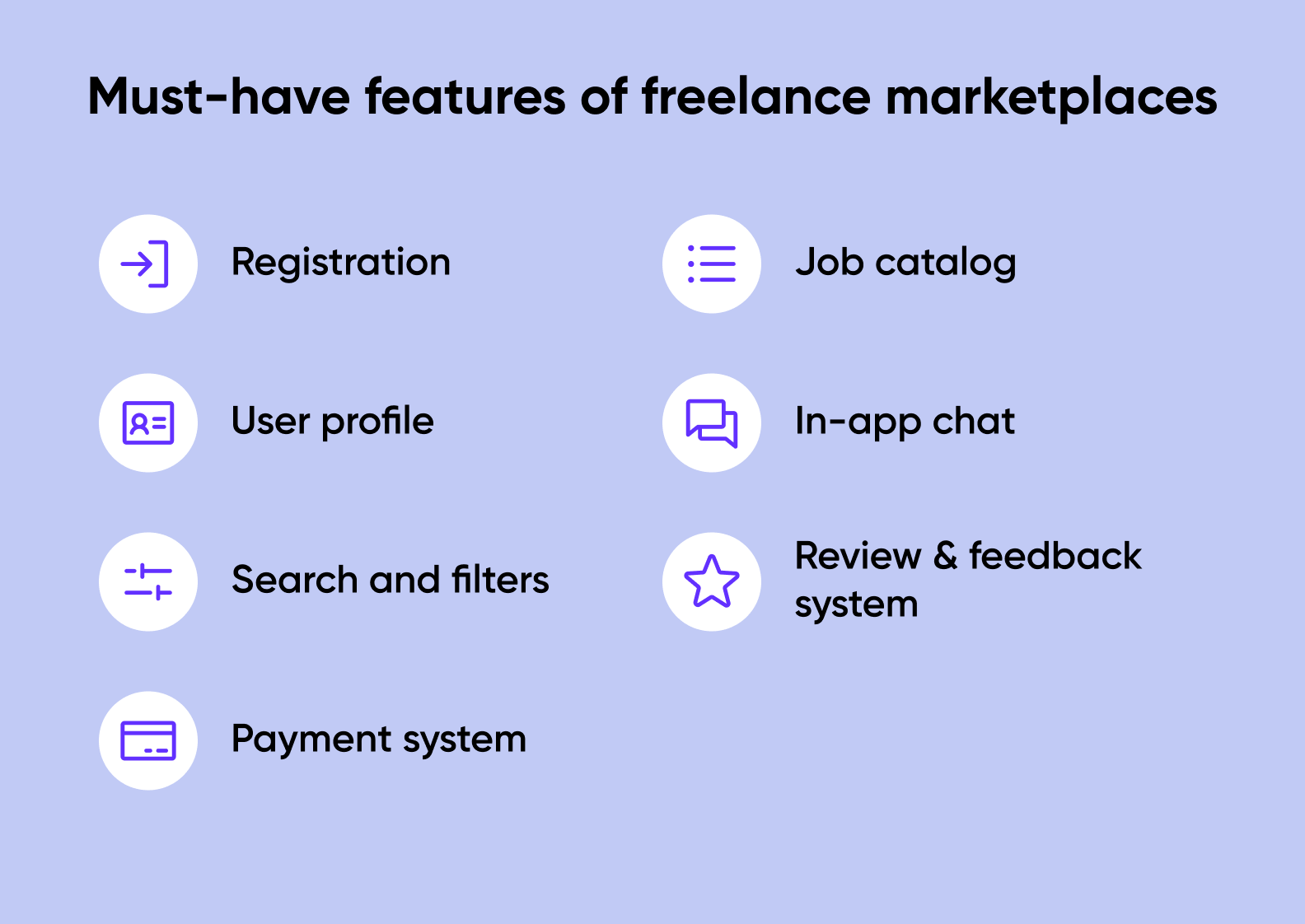 Must-have features of freelance marketplace scheme
