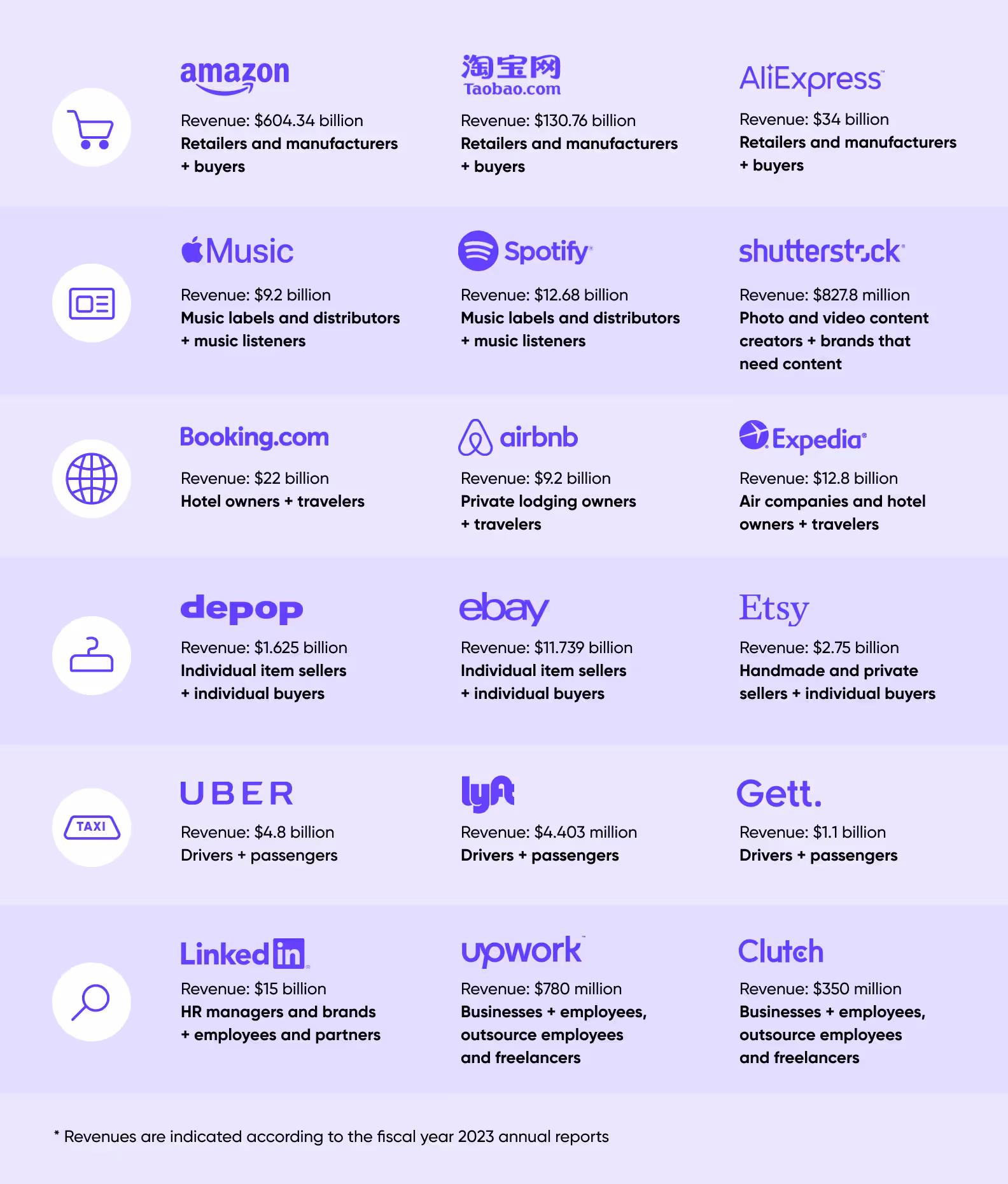 revenue of companies