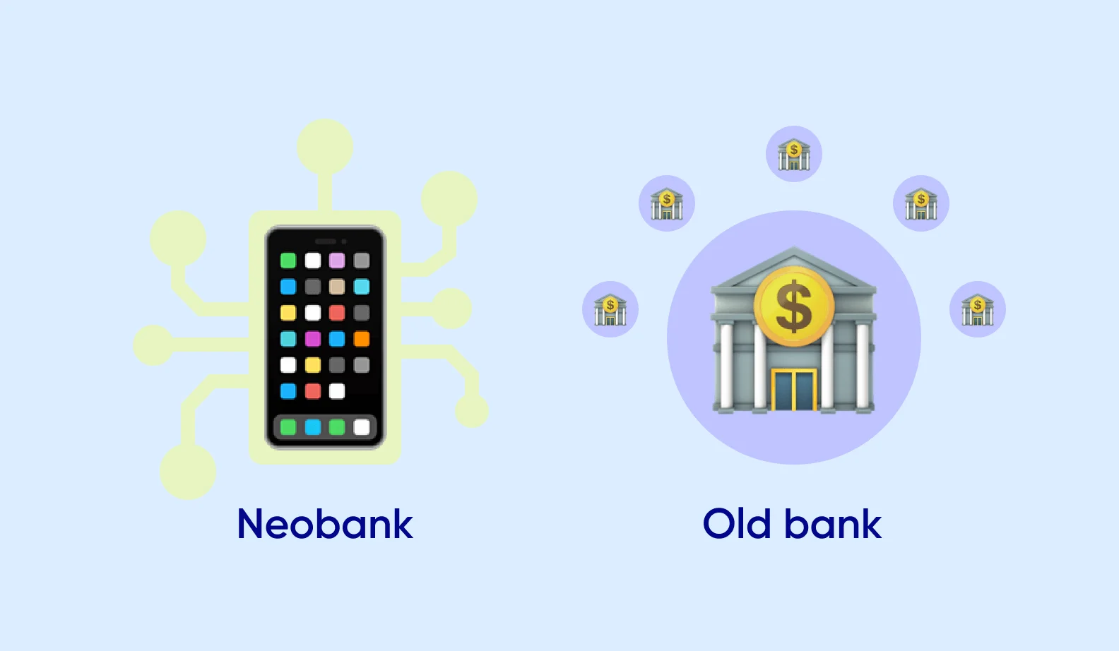 Old banks VS neobanks