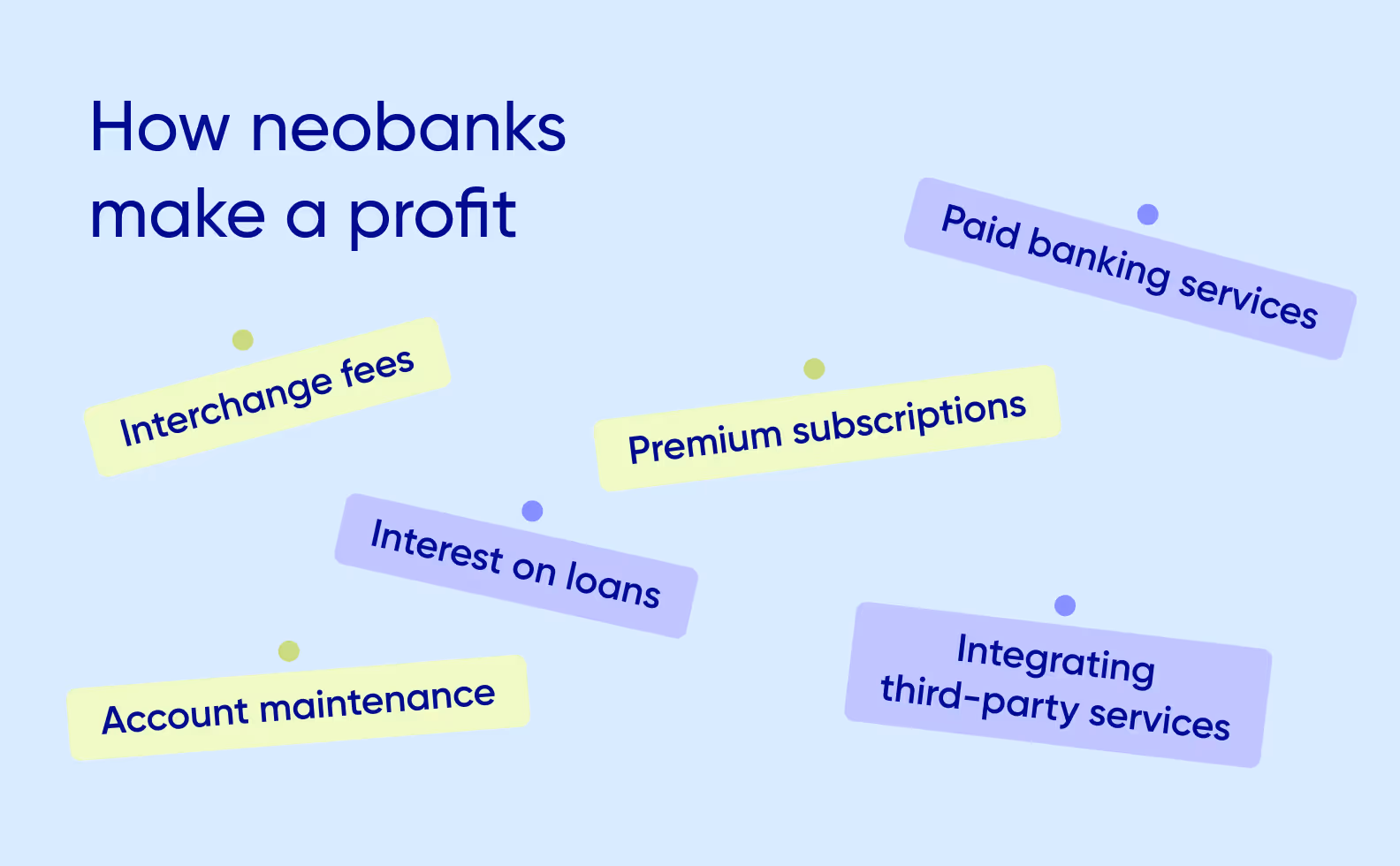 How neobanks make money
