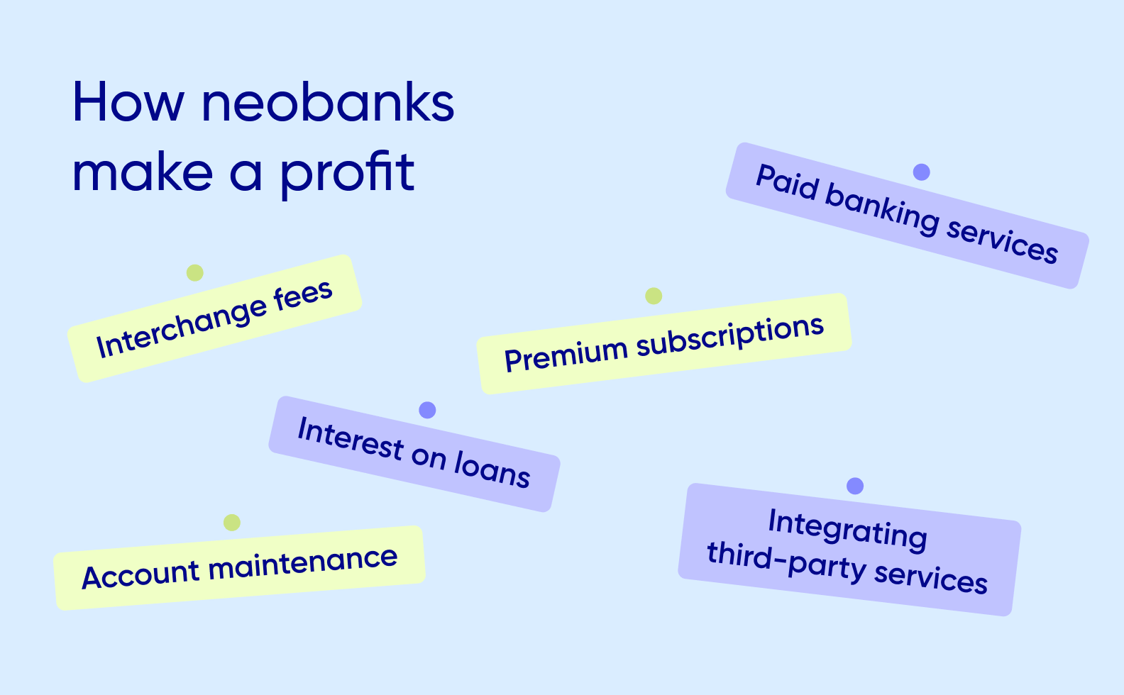 How neobanks make money