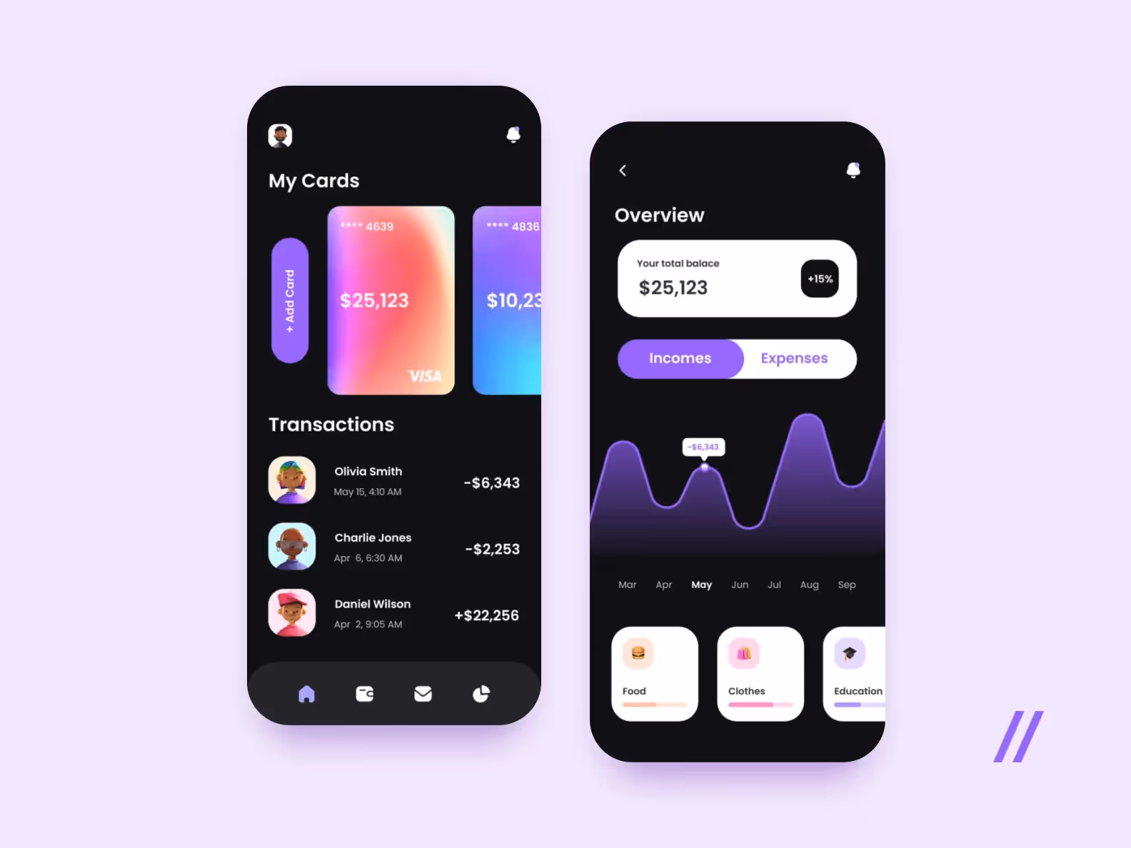Neobank dashboards and information boards design