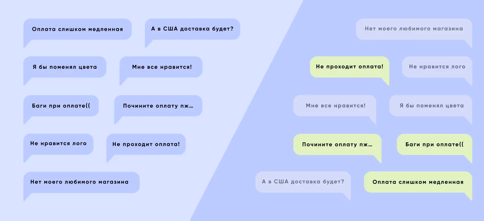 При работе с обратной связью старайтесь фокусироваться на самых популярных предложениях.