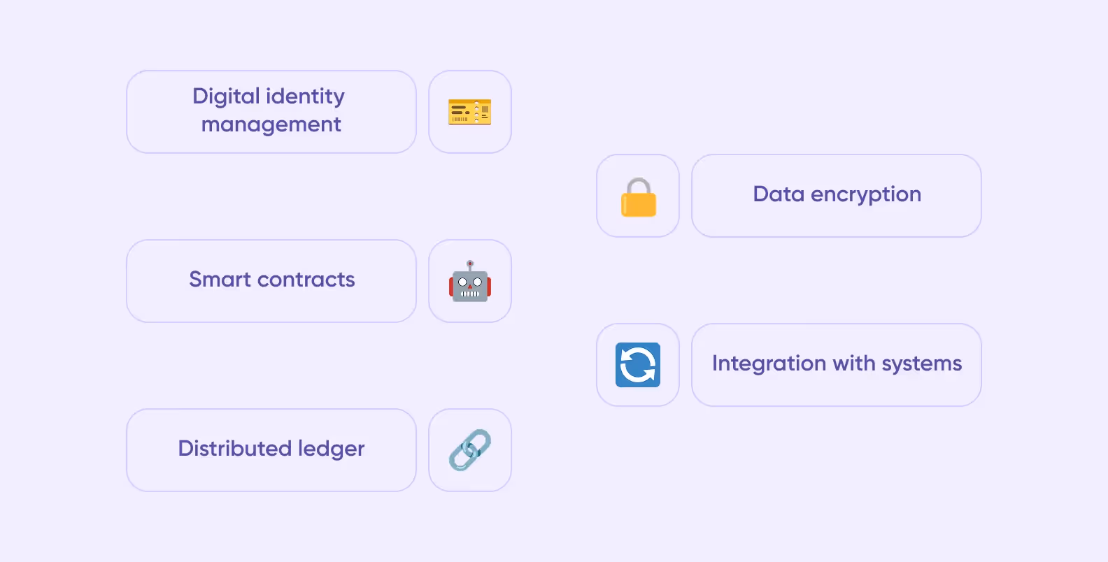 Must-have features of blockchain-based ERP solution