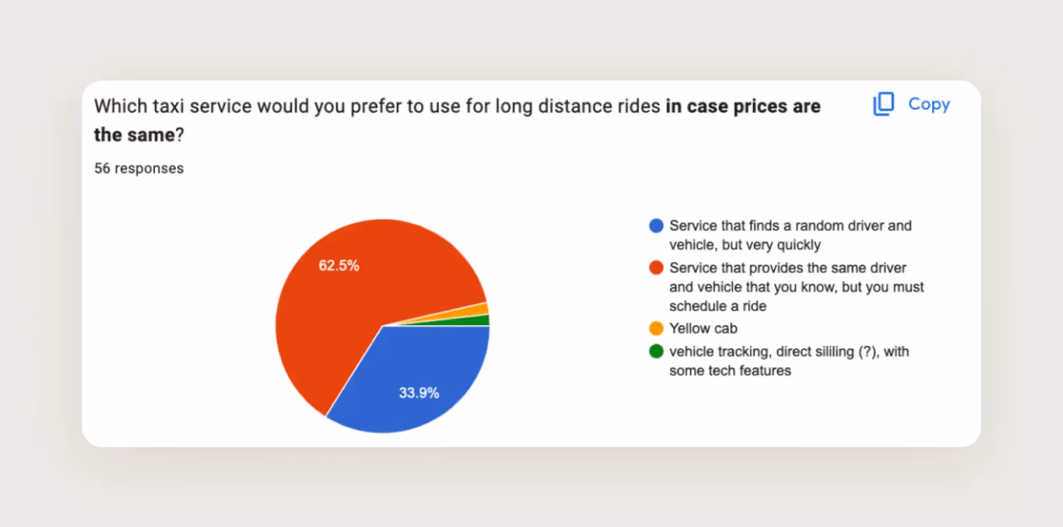 Statistics from a quantitative research