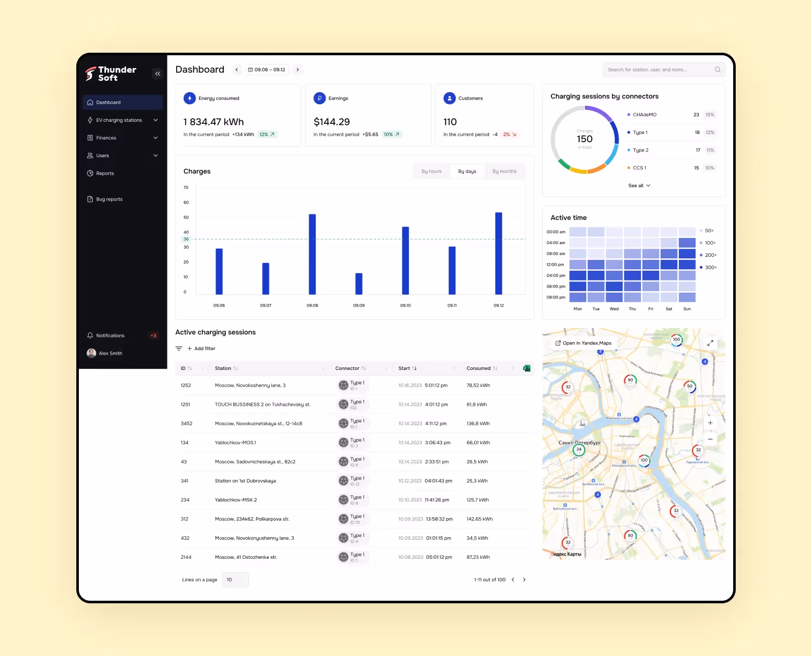 ThunderSoft’s dashboard for EV charging stations’ owners
