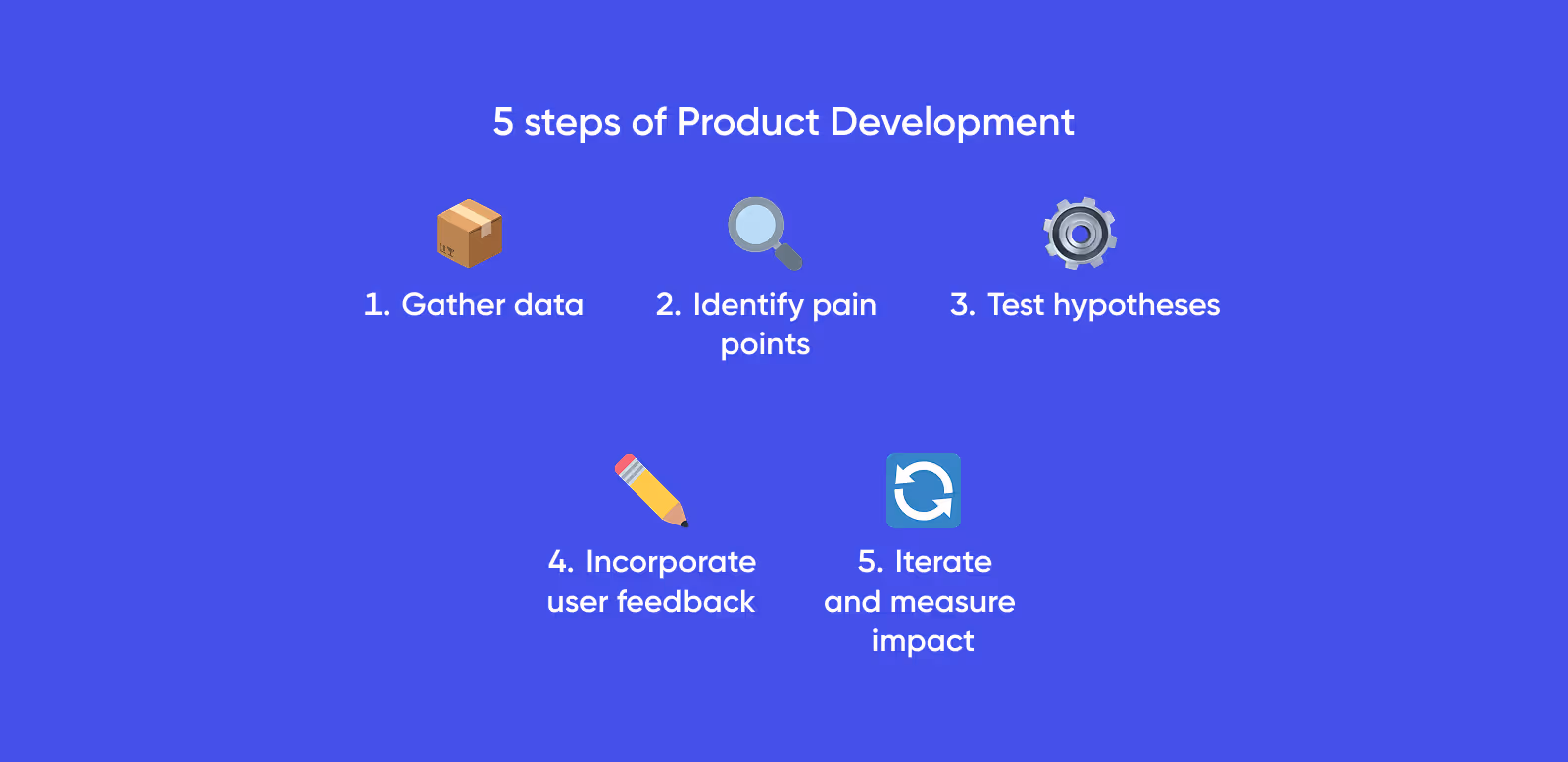 5 steps of product development