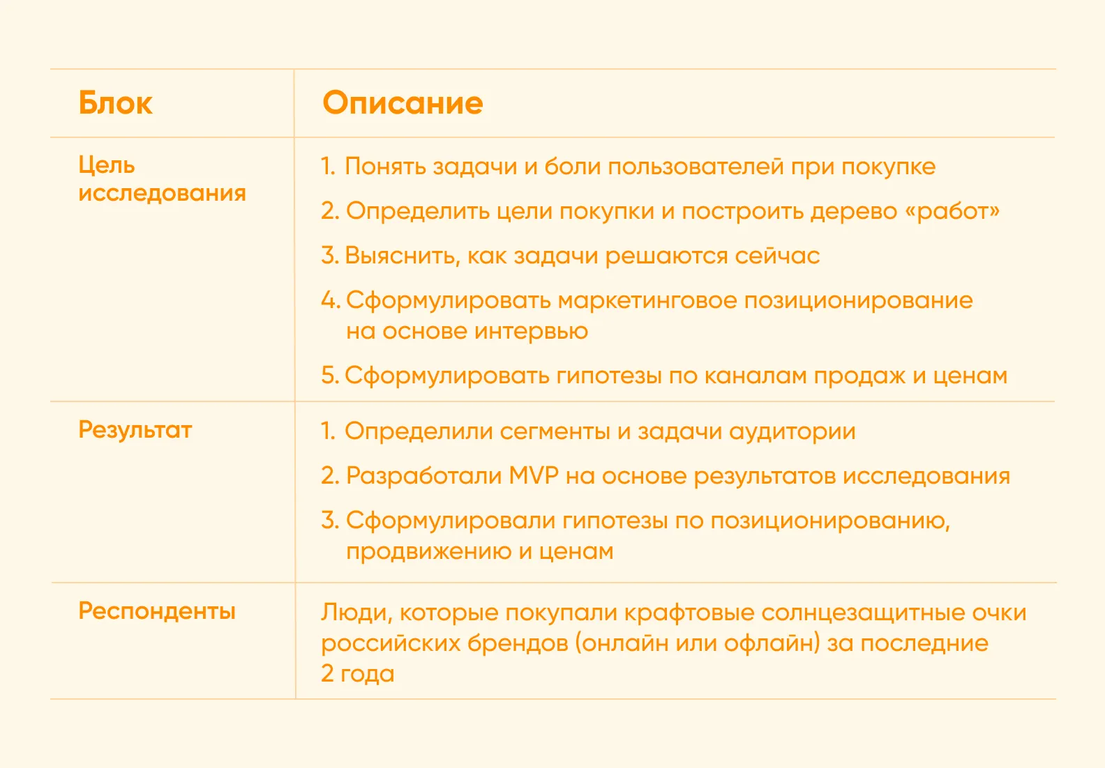 Таблица с целями, результатами и респондентами исследования: сформулированы гипотезы по позиционированию, ценам и аудитории маркетплейса очков.