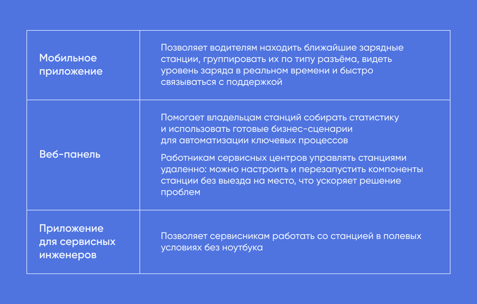 продукты ThunderSoft 