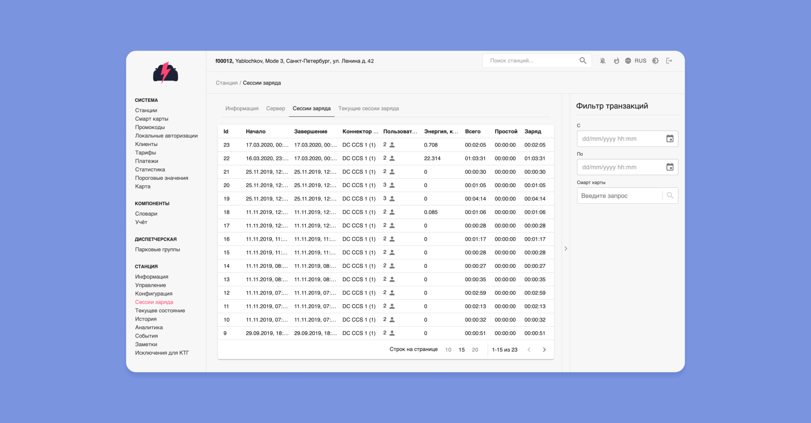 Одна из страниц веб-панели до редизайна