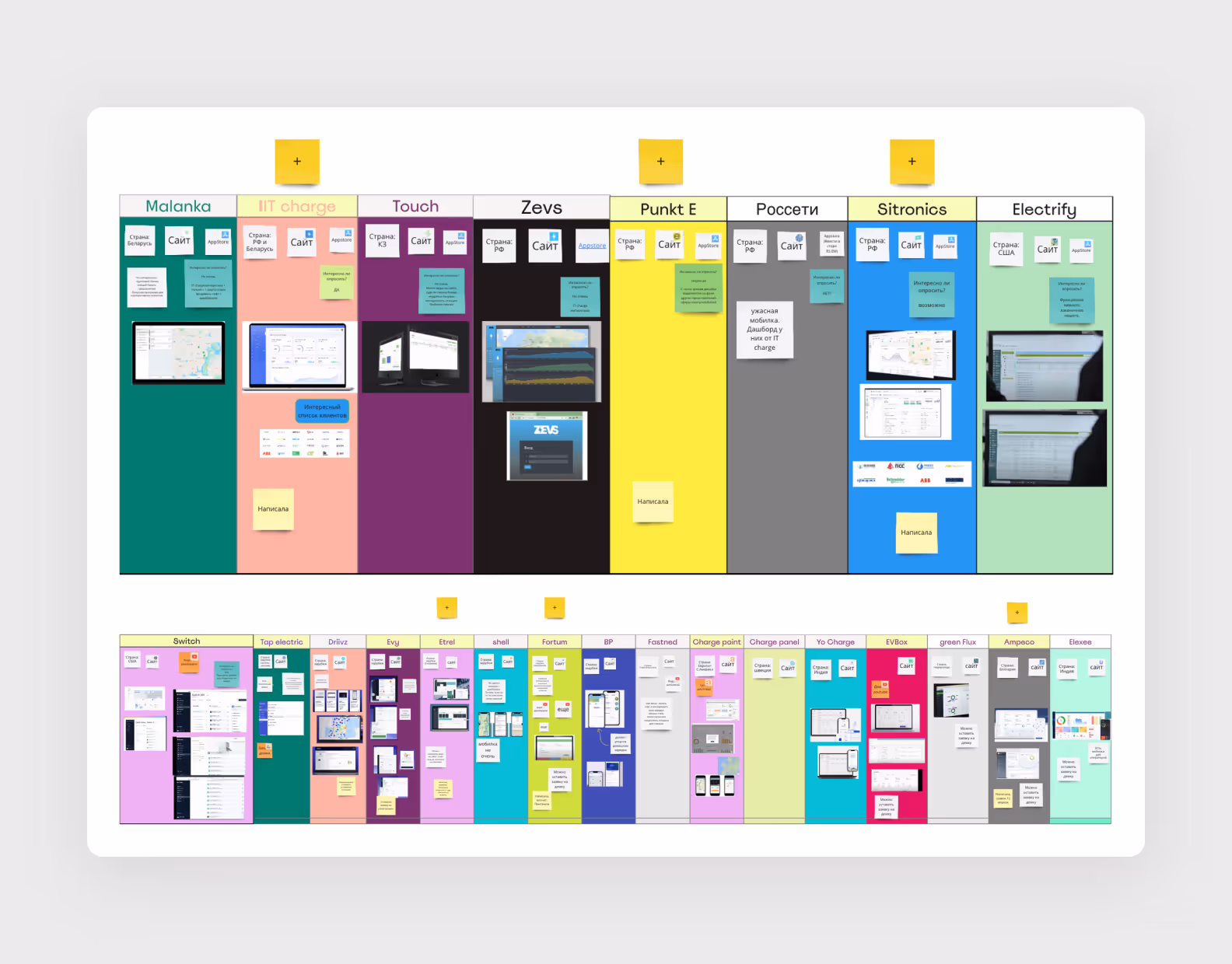 Доска в Miro, где команда собирала информацию по конкурентам. Проверили 24 компании из РФ и зарубежья!
