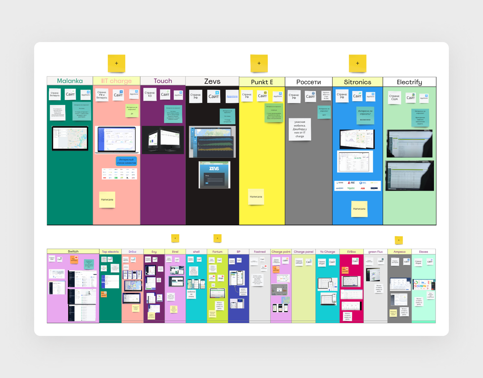 Доска в Miro, где команда собирала информацию по конкурентам. Проверили 24 компании из РФ и зарубежья!