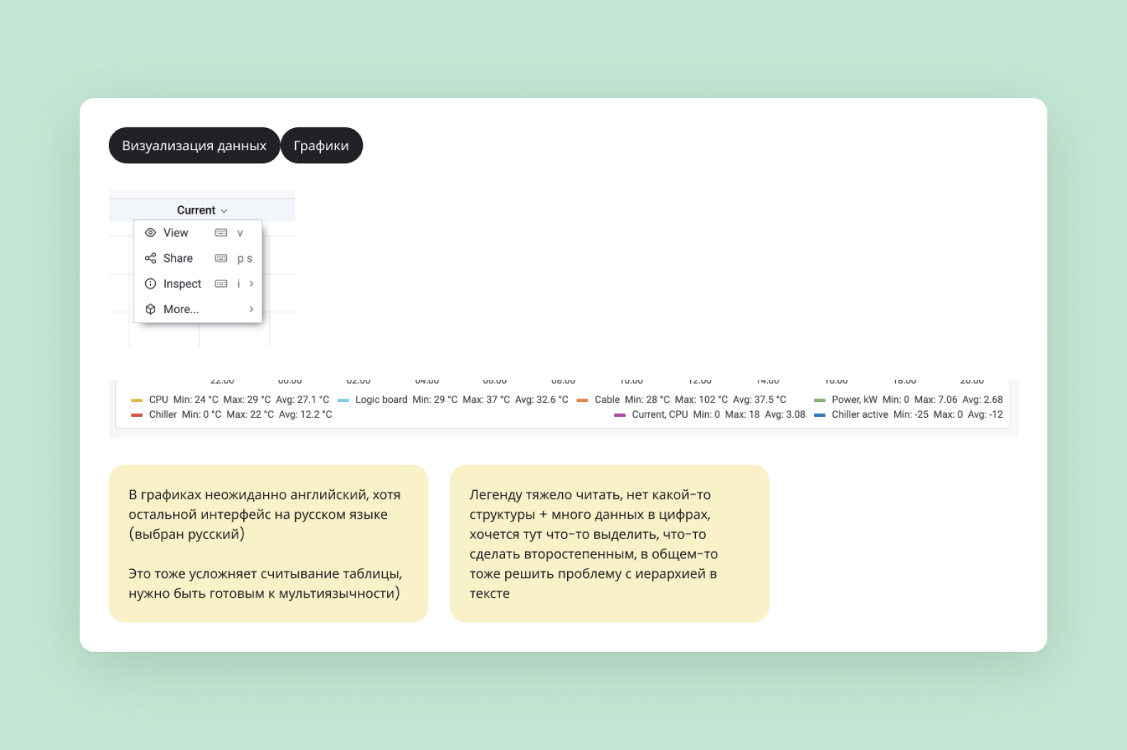 Много цифровых данных и не хватает структуры