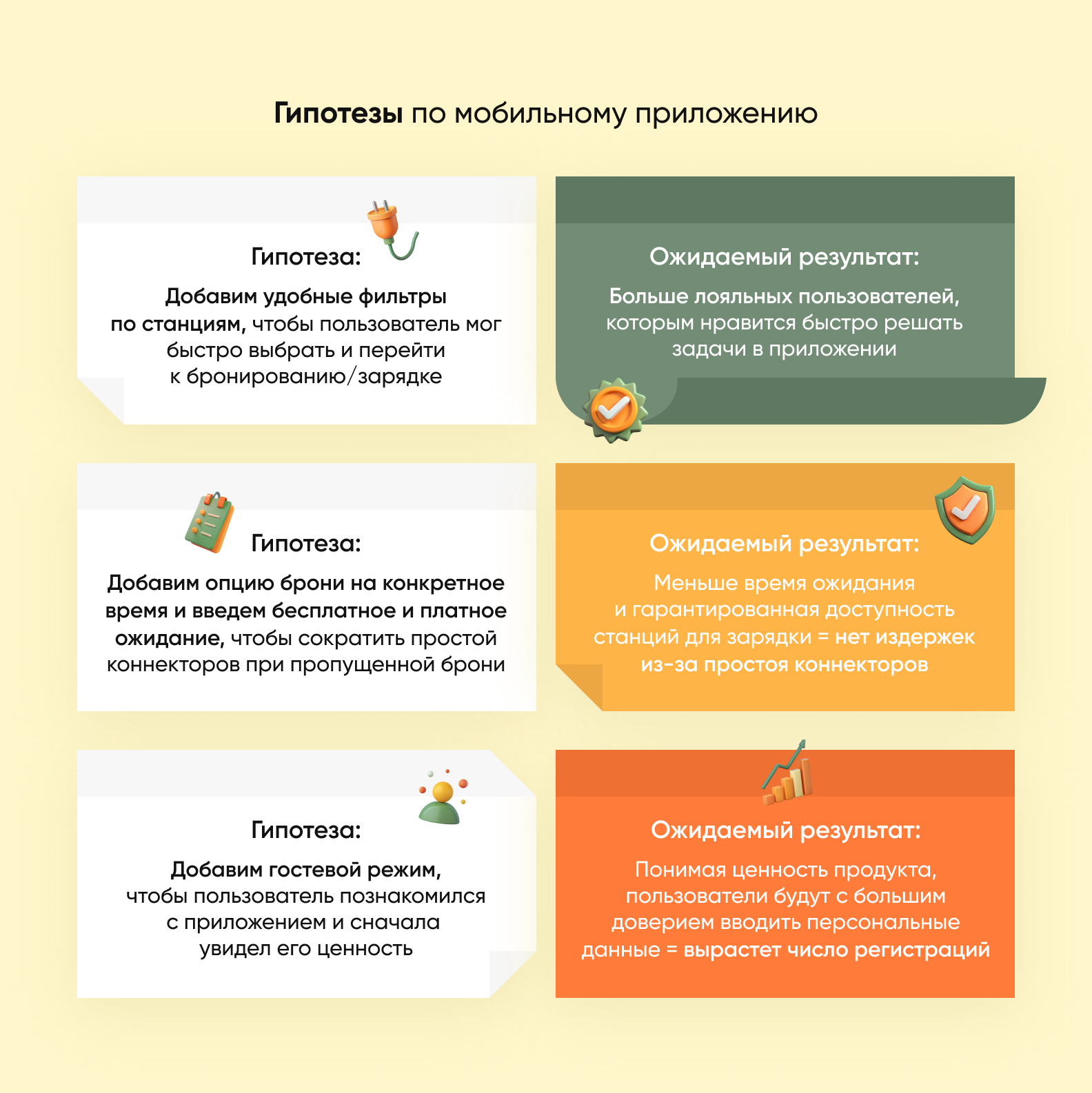 Гипотезы по мобильному приложению