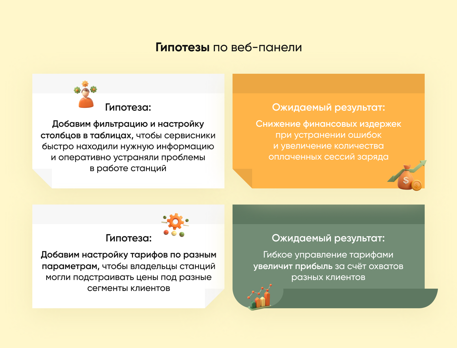 Гипотезы по веб-панели