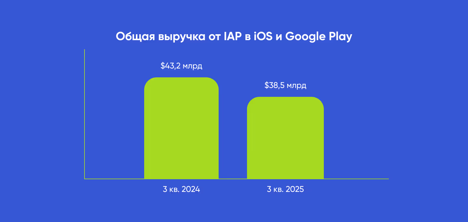 статистика доходов приложений