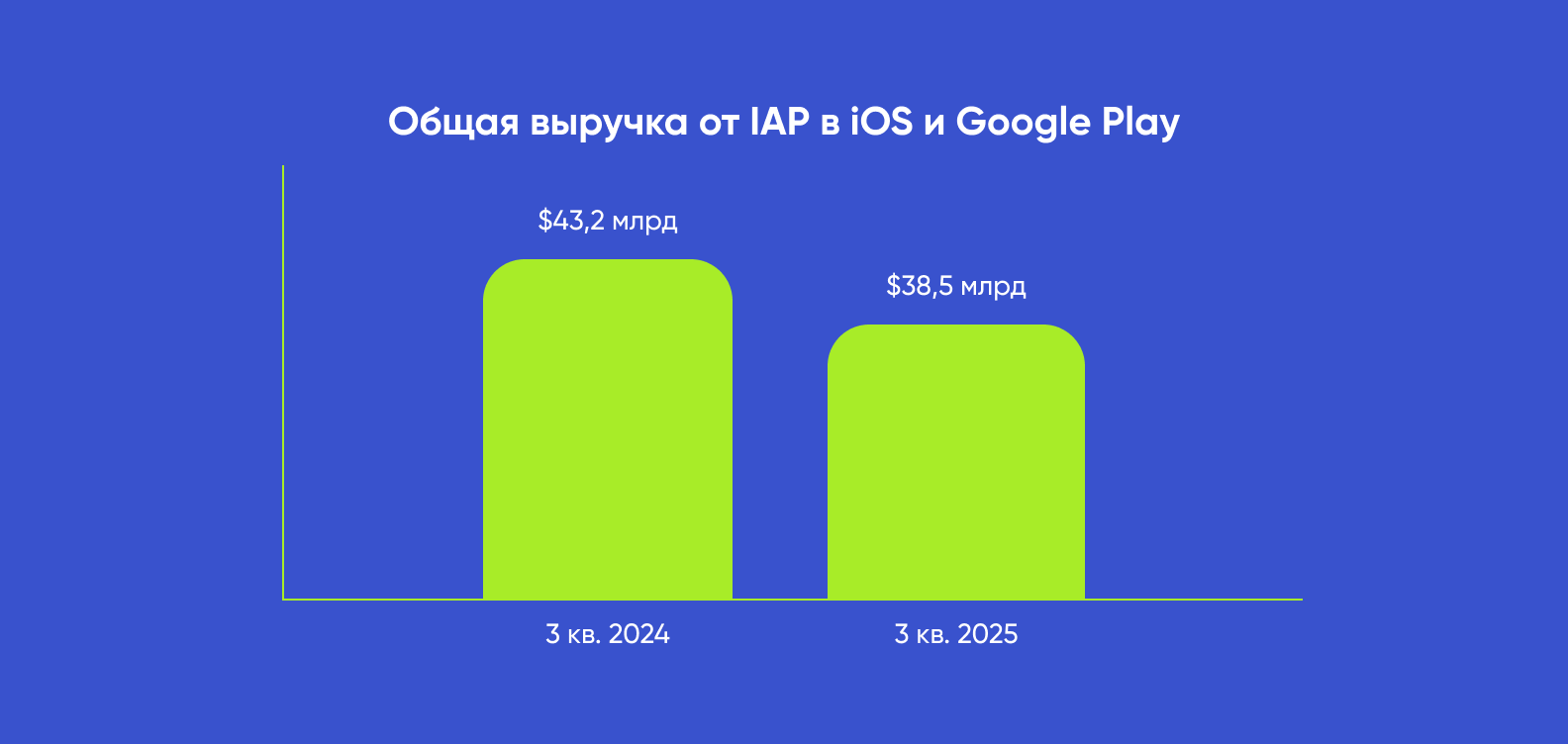 статистика доходов приложений
