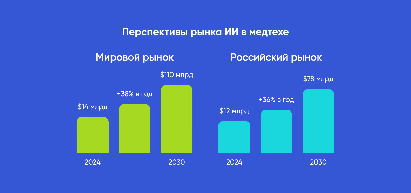 Источник: Markets & Markets, Медвестник