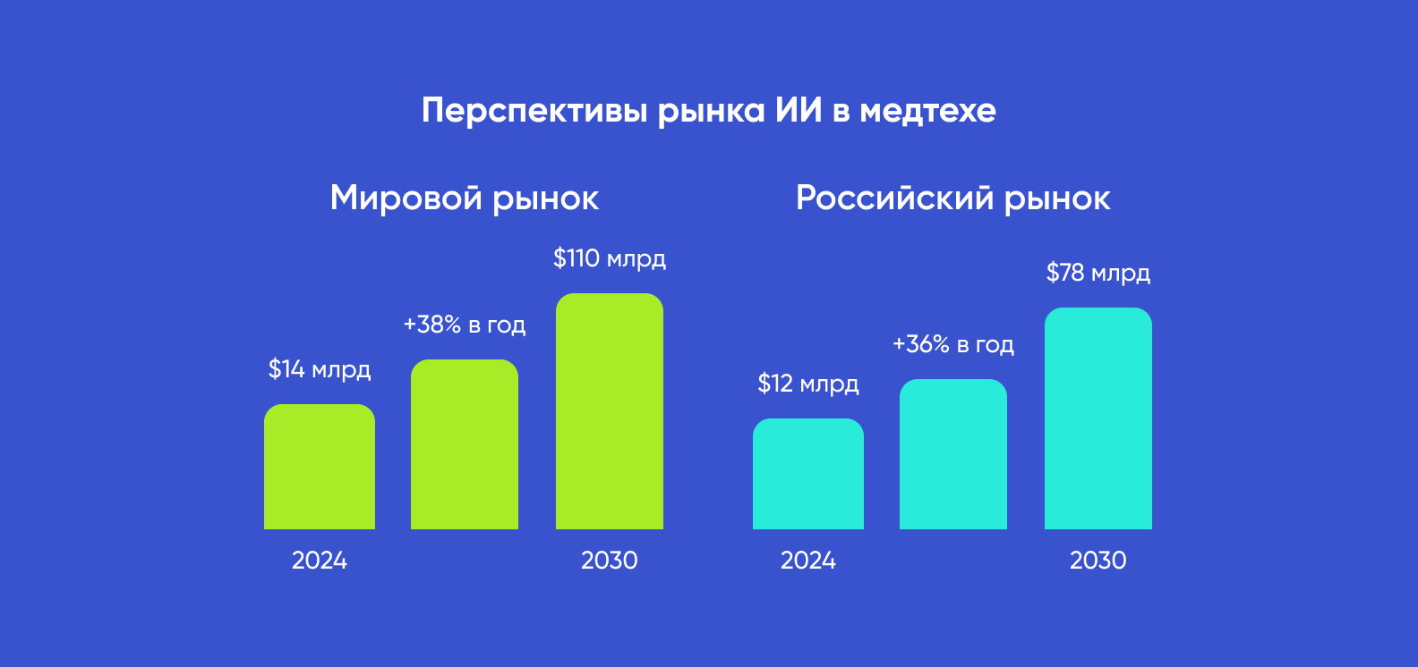 Источник: Markets & Markets, Медвестник