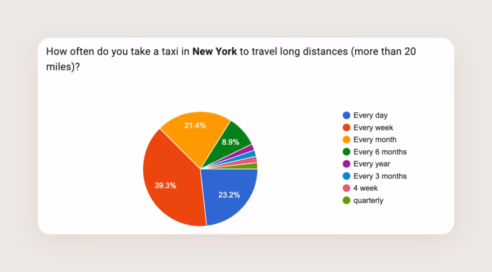 проверили инсайты в количественном анализе