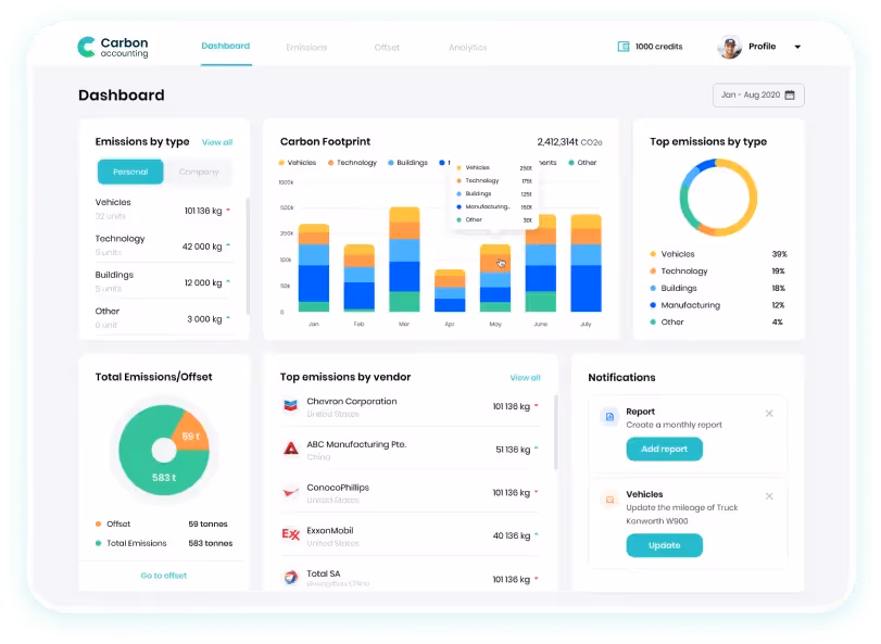 углеродный след компаний