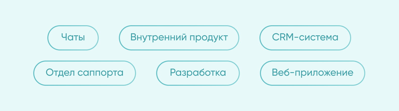SmartChat кейс