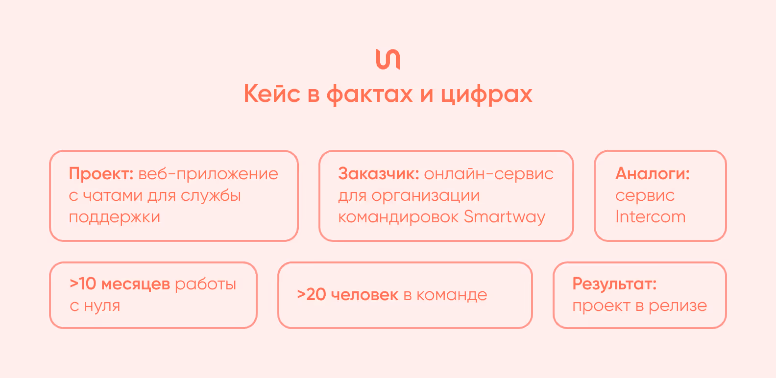 Кейс в фактах и цифрах