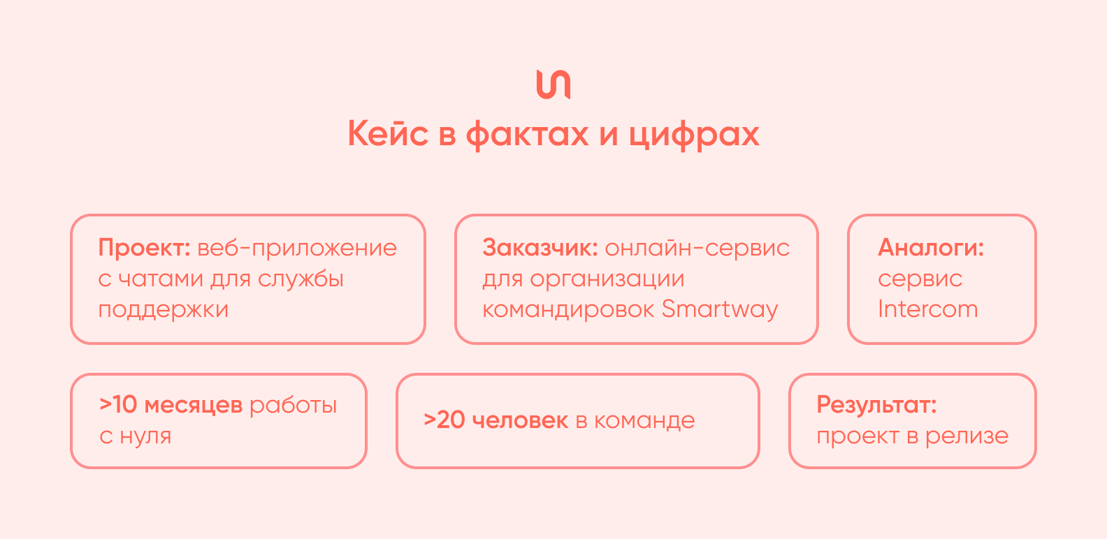 Кейс в фактах и цифрах