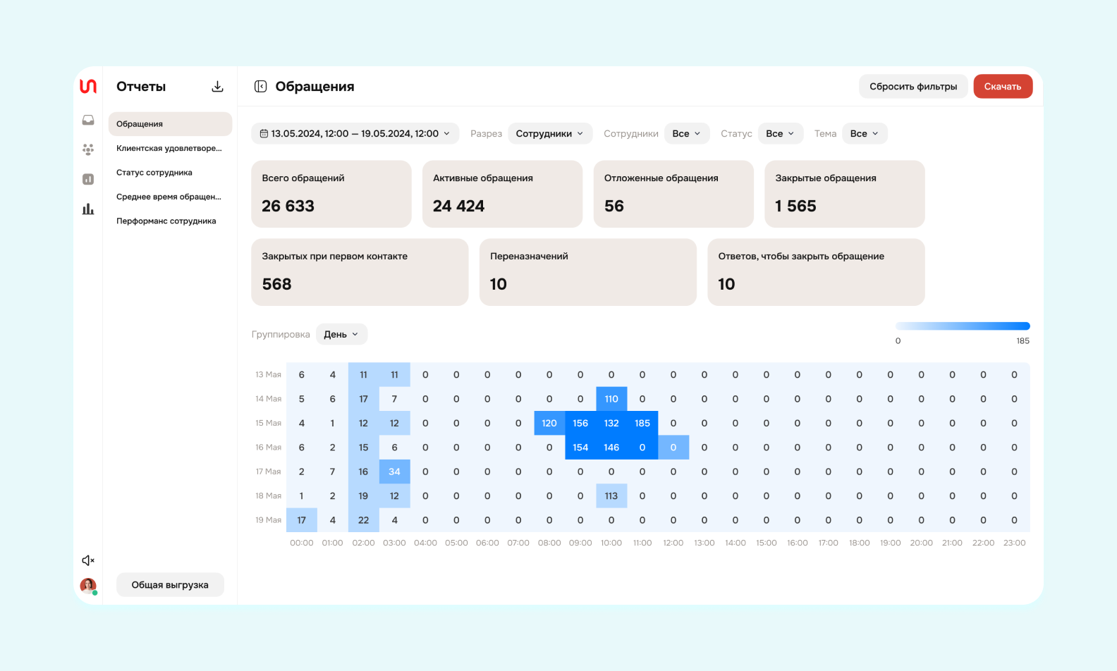 Тепловая карта