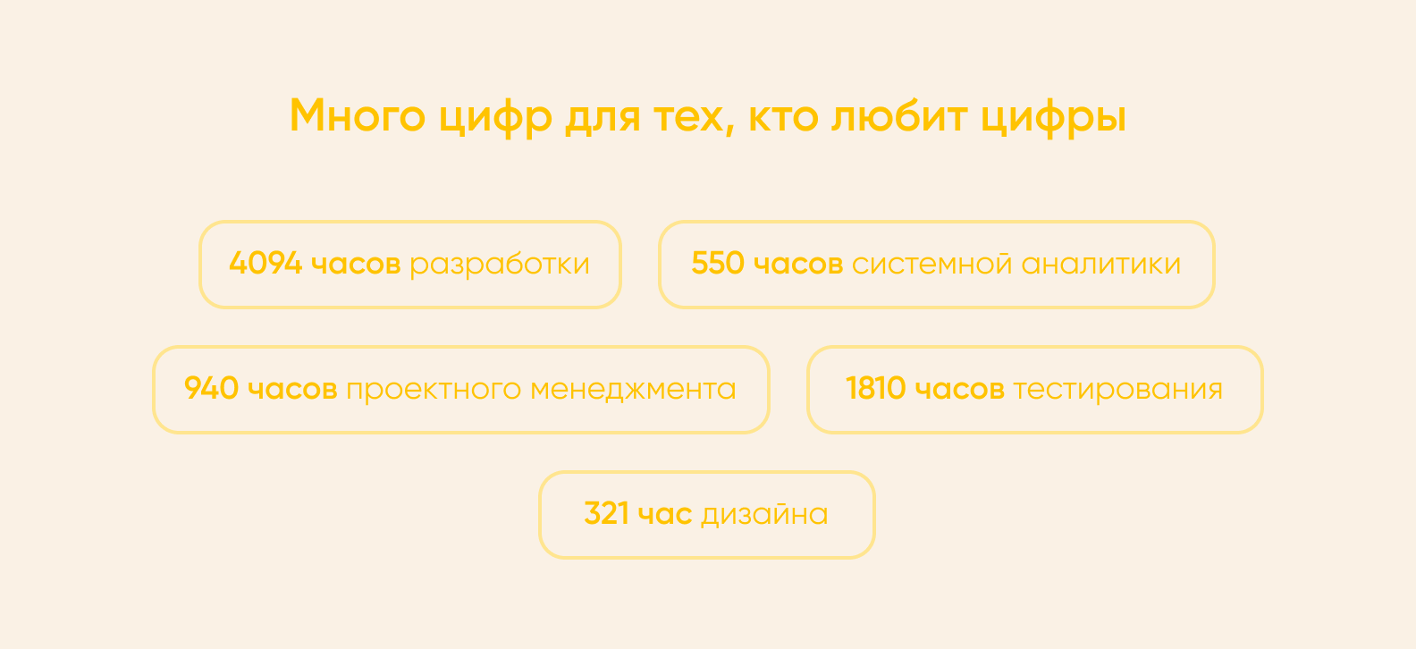 Цифры проекта