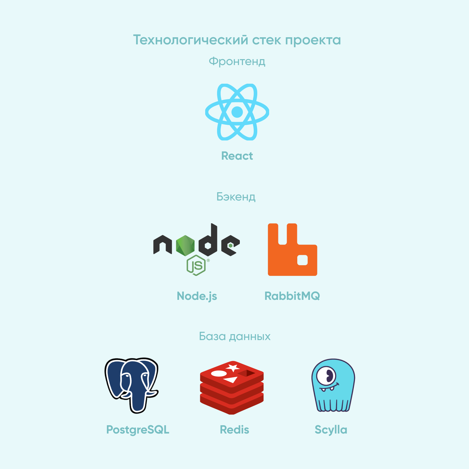 Технический стек Smartchat